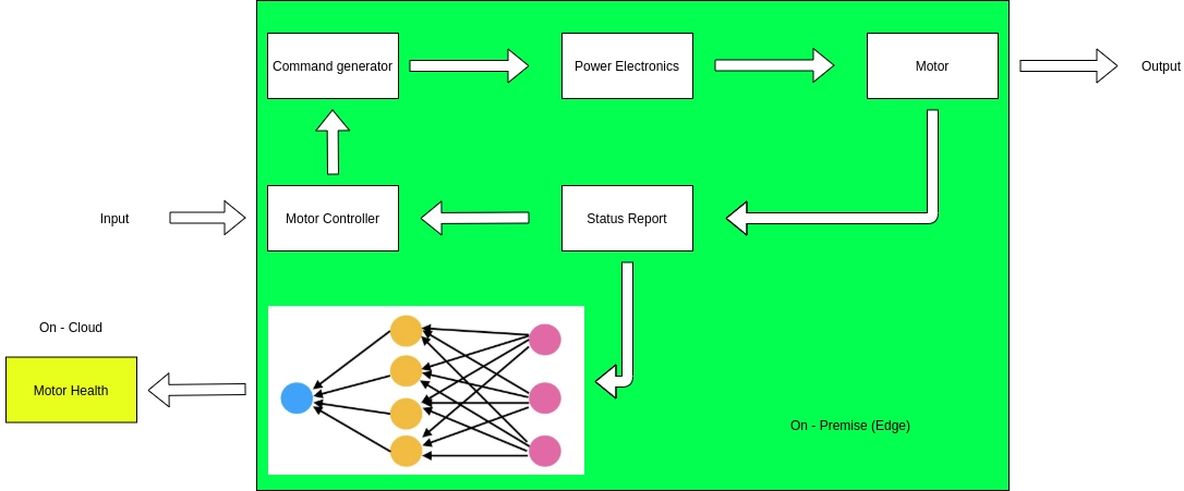 Cloud Computing Vs Edge Computing