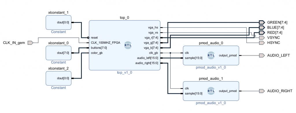 The Audio Output Module